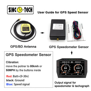 SINCOTECH GPS Speedometer Sensor with Antenna Kit for Racing Car Speedometer Gauges